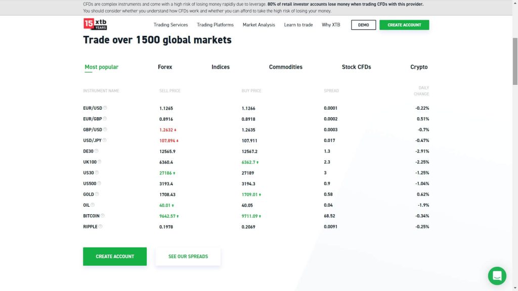 XTB Review 2021 Pros and Cons Revealed (Unbiased)