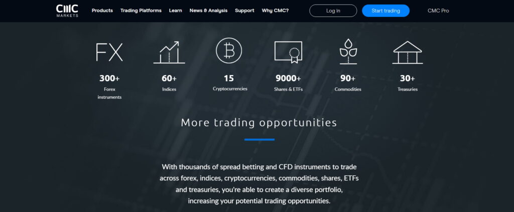 CMC Markets assets available