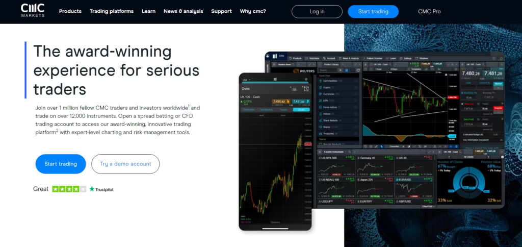 CMC Markets homepage