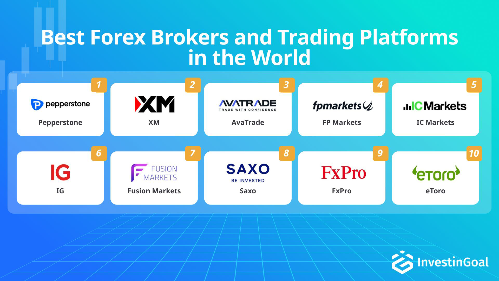 Best forex brokers in the world recommended by InvestinGoal