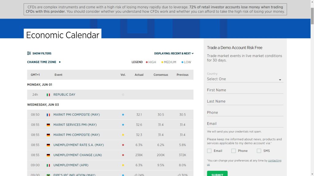 economic calendar on the forex.com website