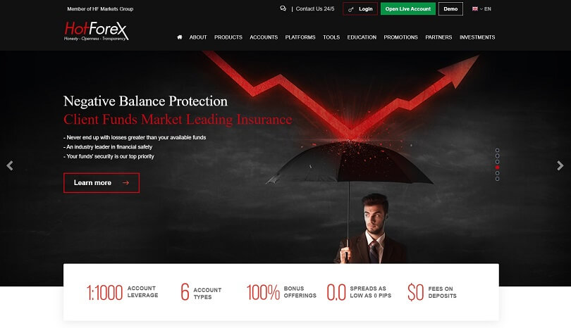 hotforex negative balance protection