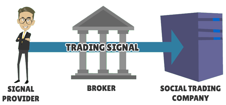 social trading signals replication process