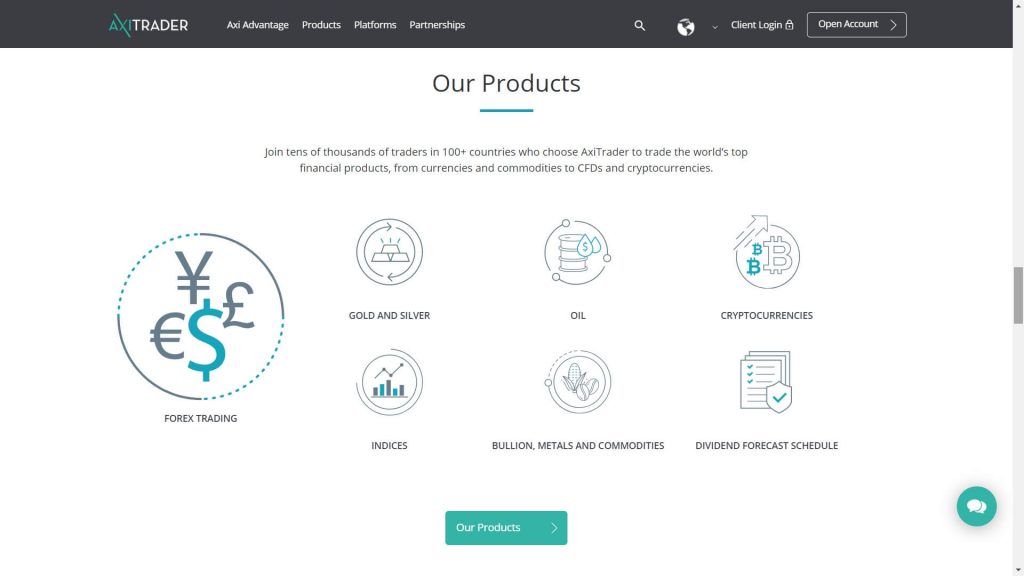 axitrader available markets
