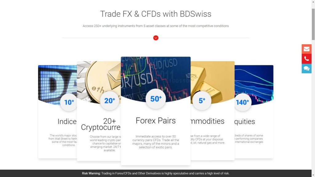 bdswiss range of markets offered