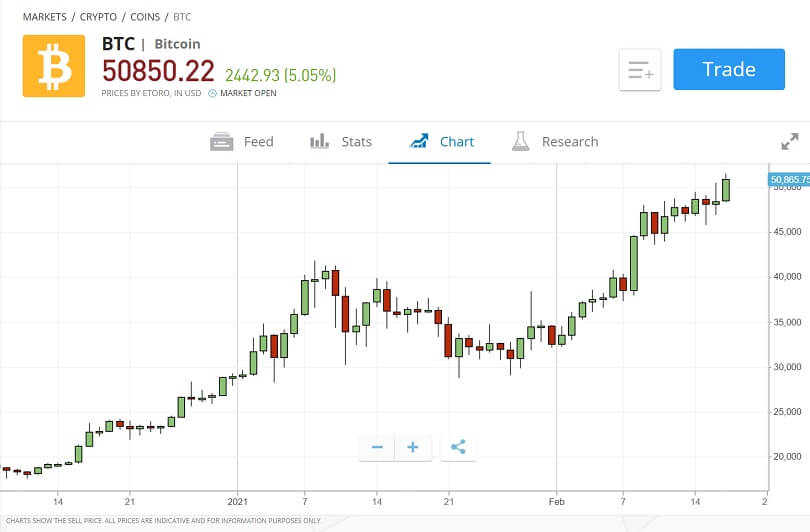 internetini akcij prekybos kursai nemokami apskrito bitcoin norma