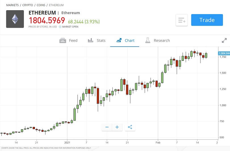 ethereum transfer price from etoro