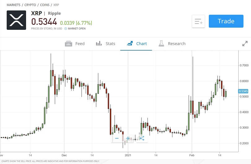 How to buy ripple on etoro