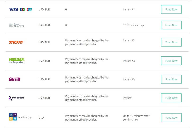 axiory deposit methods list