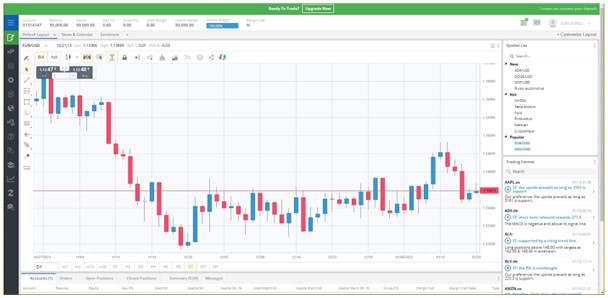 The FXCM webtrader for your demo account