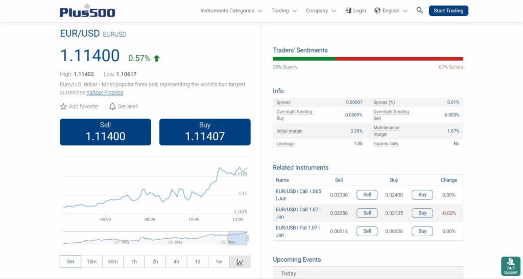 plus500 website eur-usd trading conditions