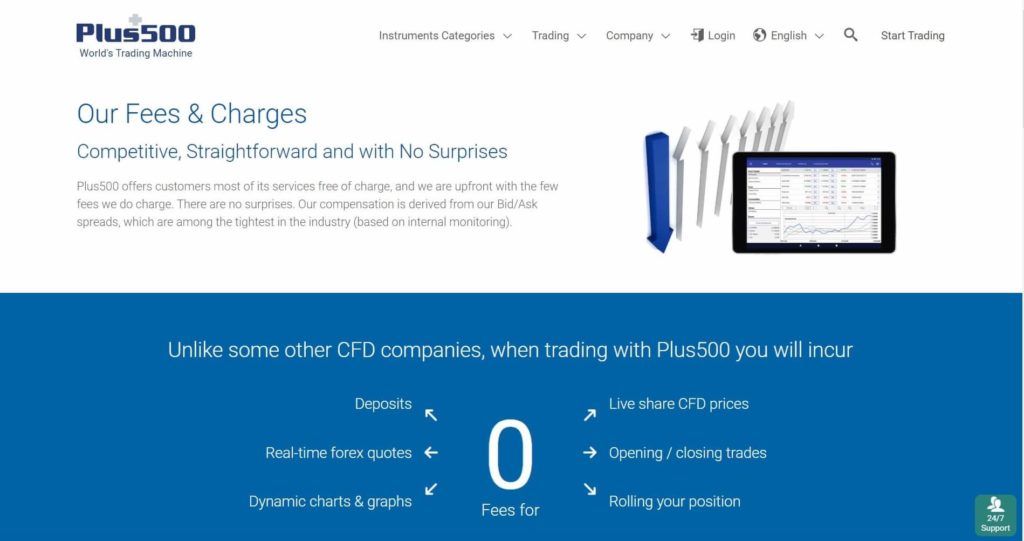 plus500 zero fees provider