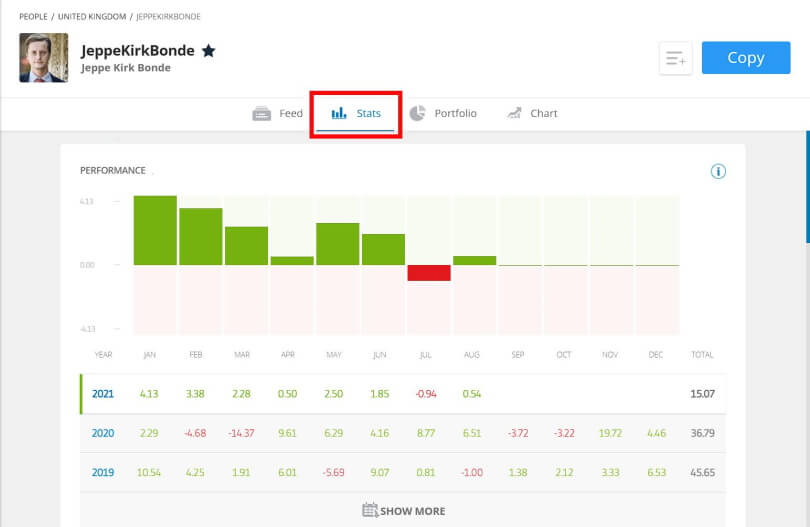 Top Etoro Traders To Copy