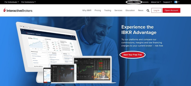 Interactive brokers demo deals account