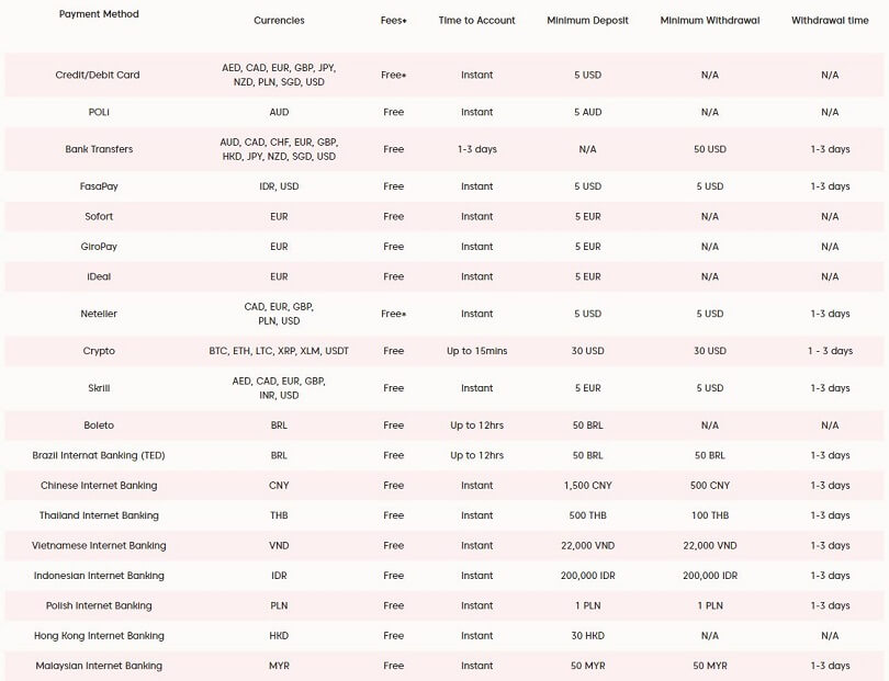 payment methods provided by AXI