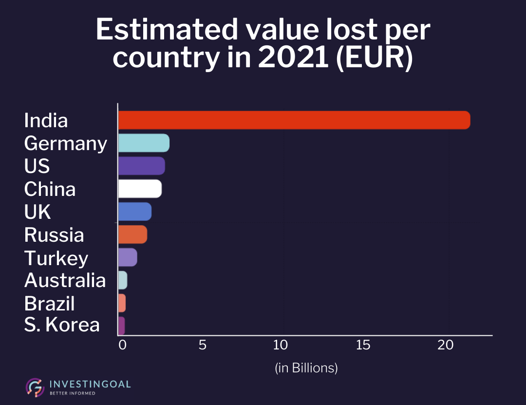 the-countries-that-see-the-most-scams-investingoal