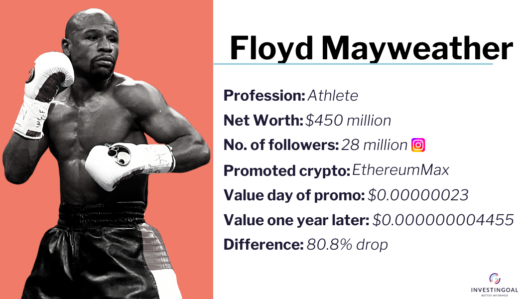 Floyd Mayweather profile