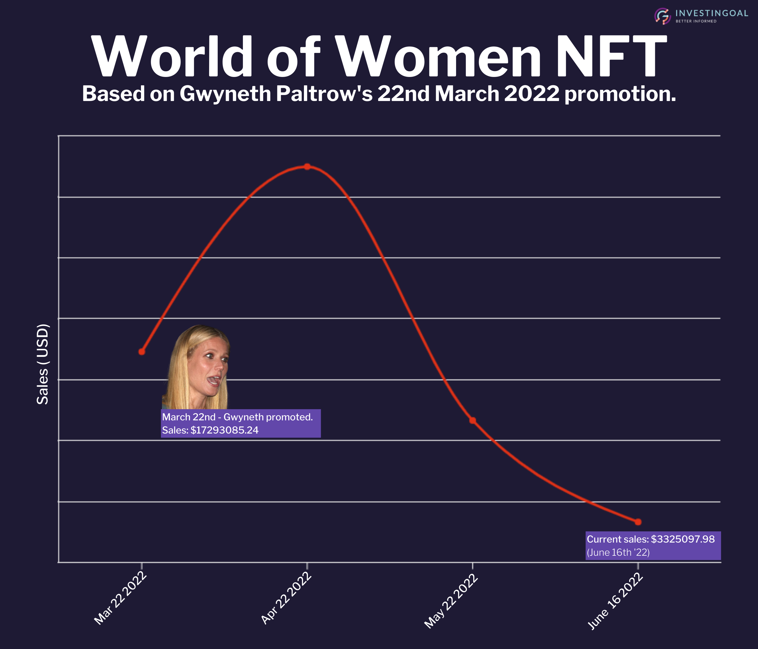 Floyd Chart