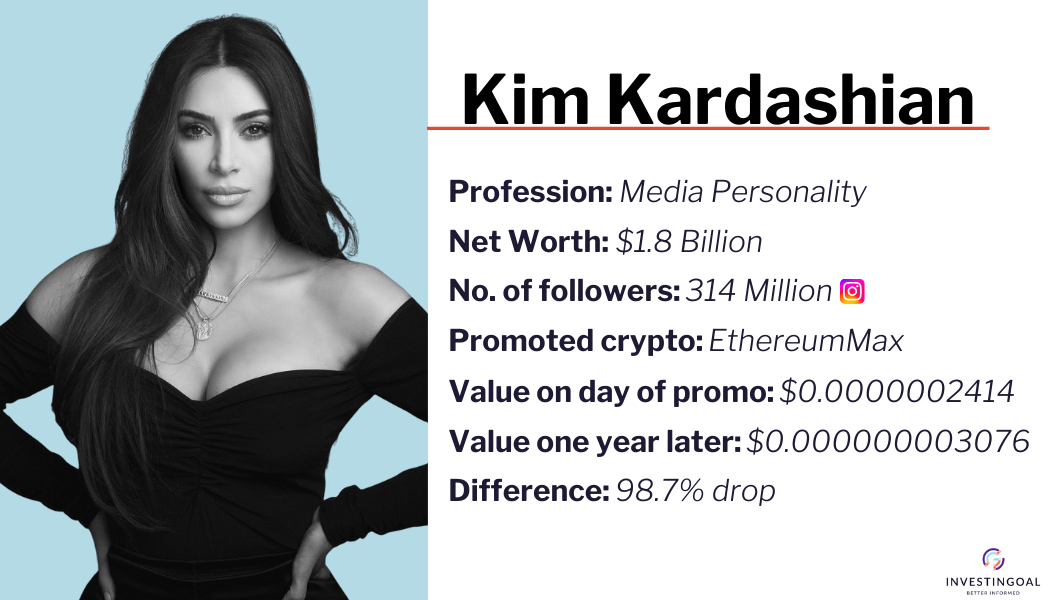 Kim Kardashian Profile