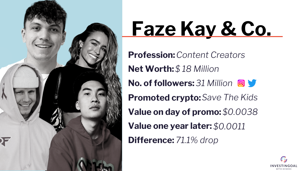 Faze Kay & co. profile