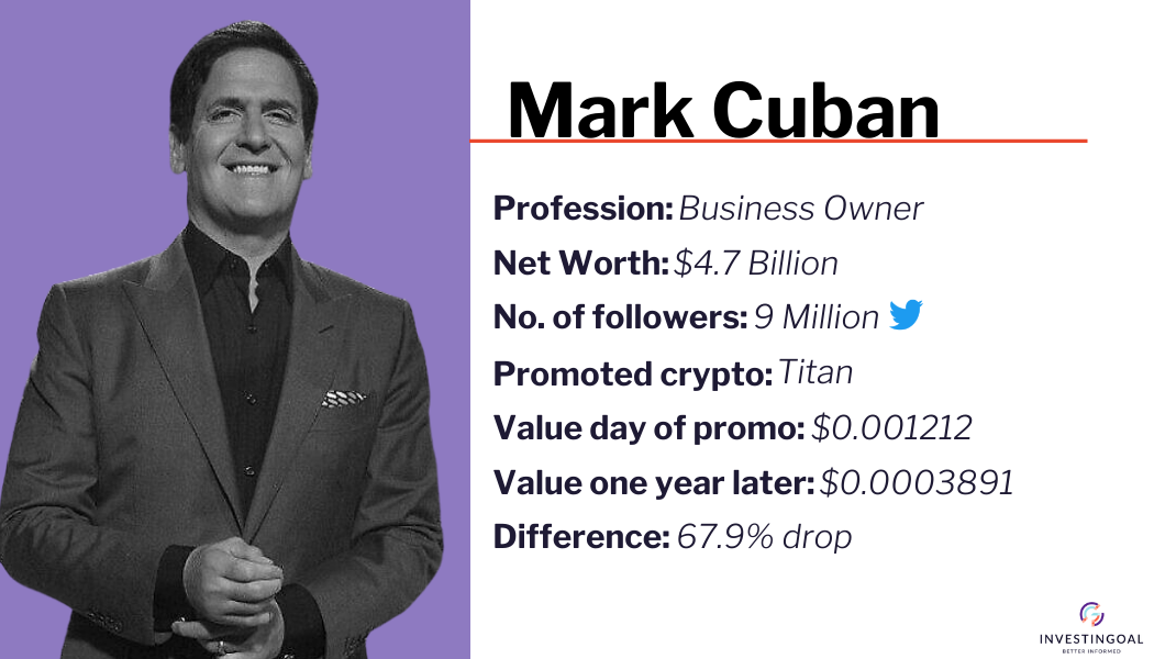 Mark Cuban profile