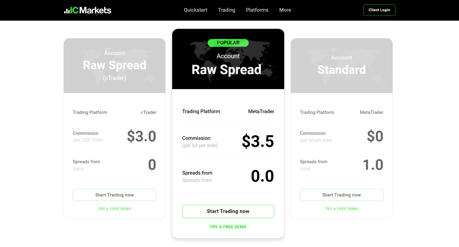 IC Markets Review is it a good broker? (2024) InvestinGoal