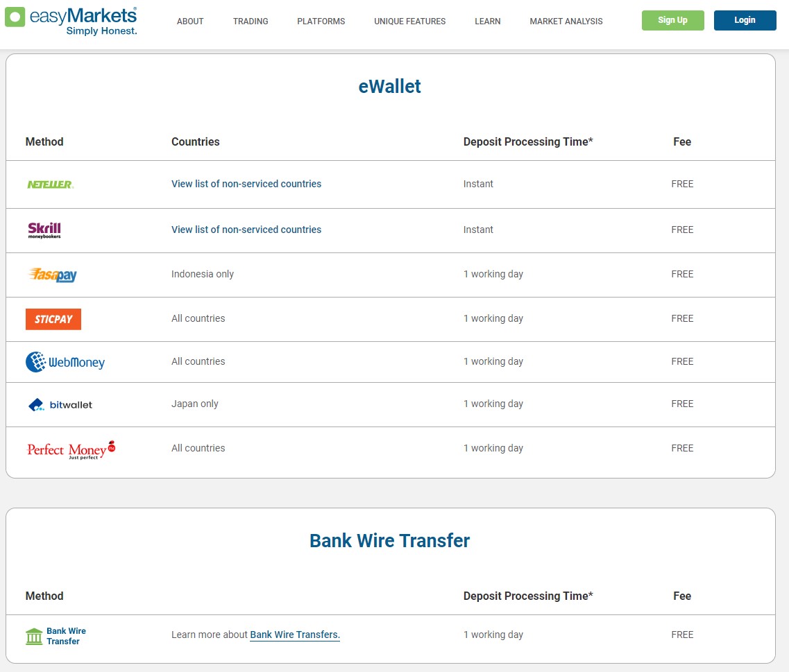 The easyMarkets deposit and withdrawal methods