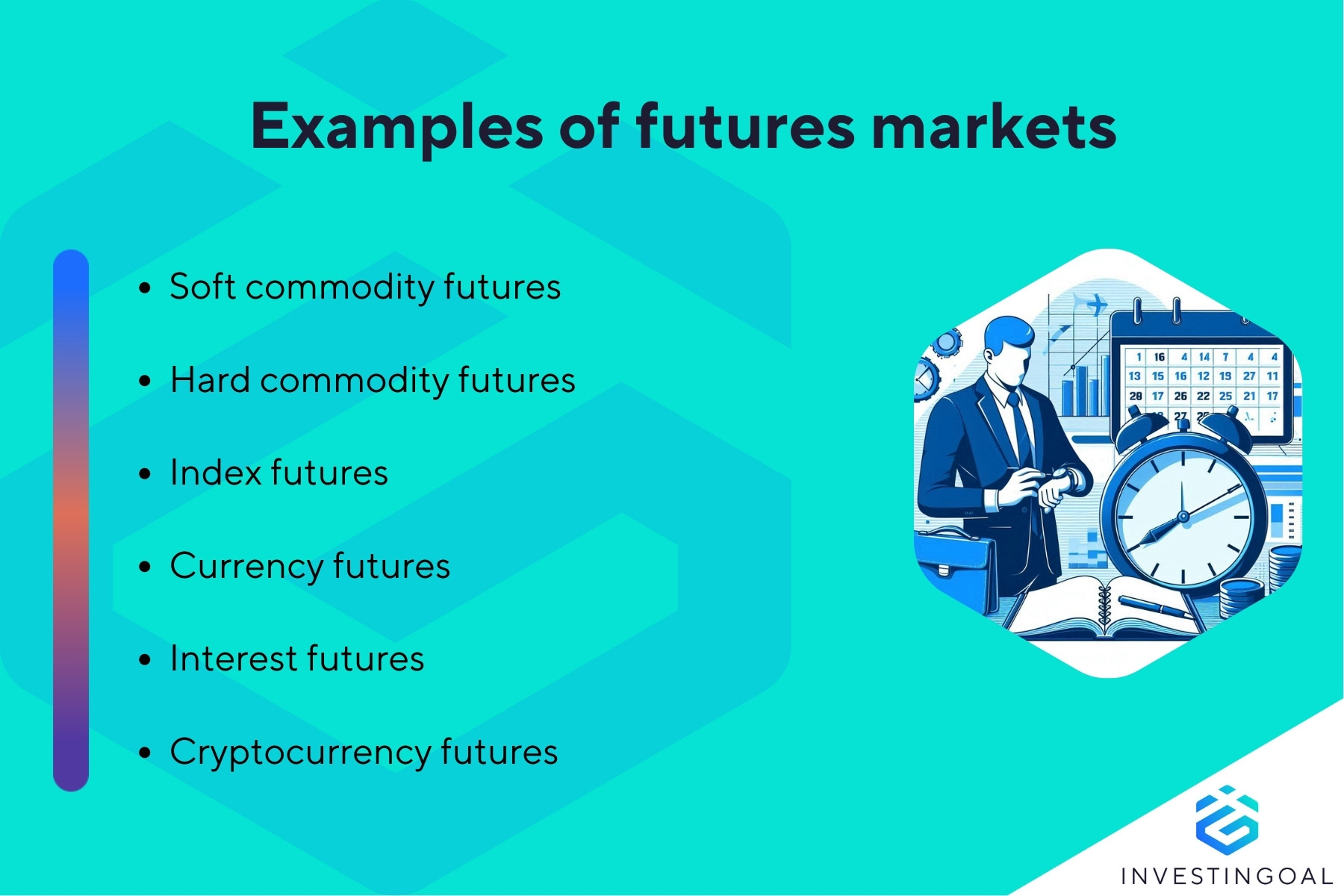 Illustrations of futures markets