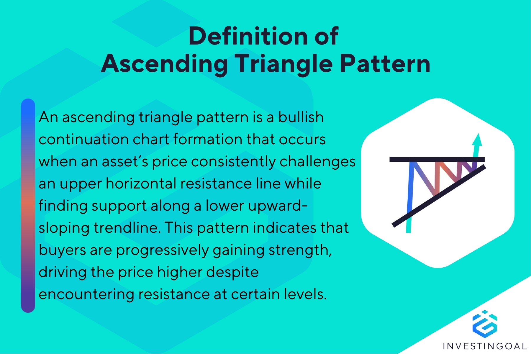 What is Ascending Triangle Pattern in trading