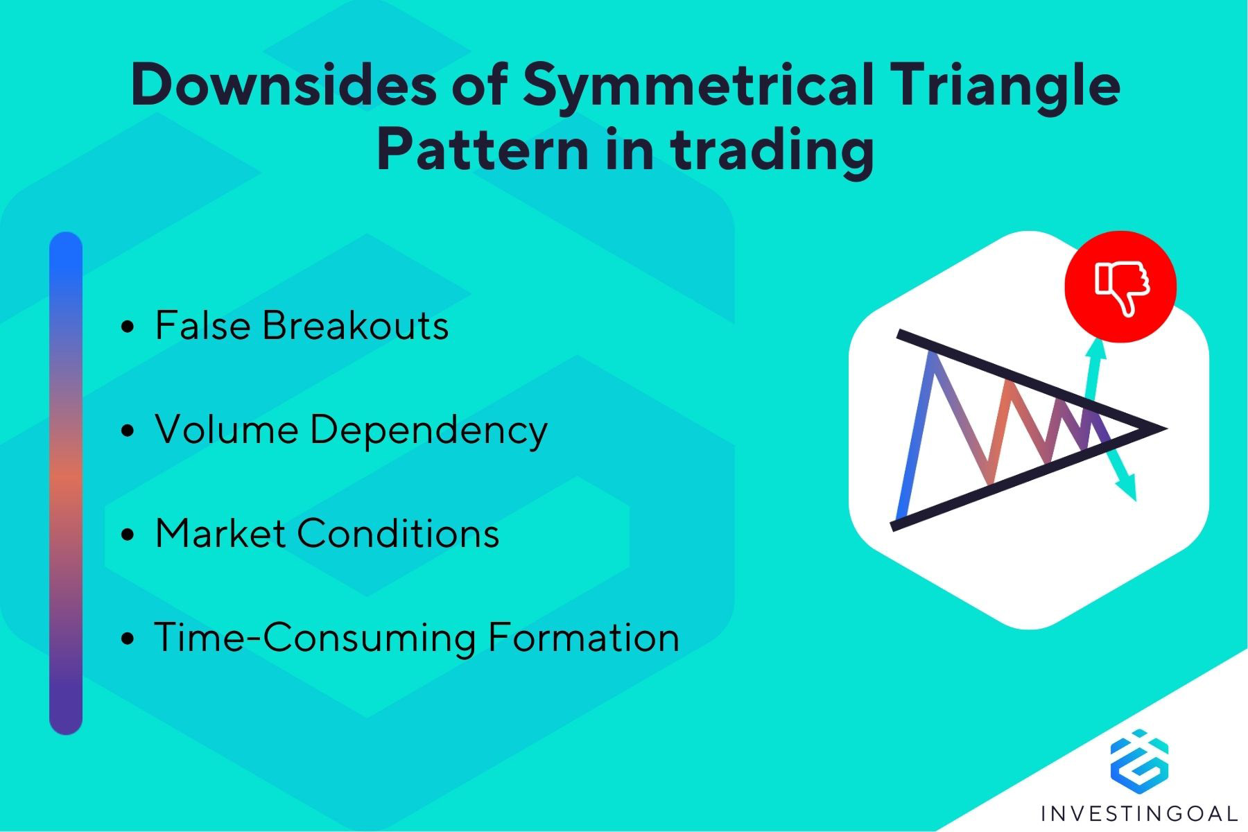 What are the downsides of Symmetrical Triangle Pattern