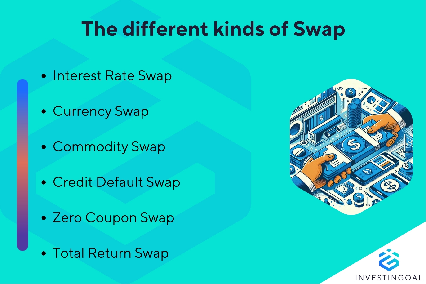 What are the Types of Swap