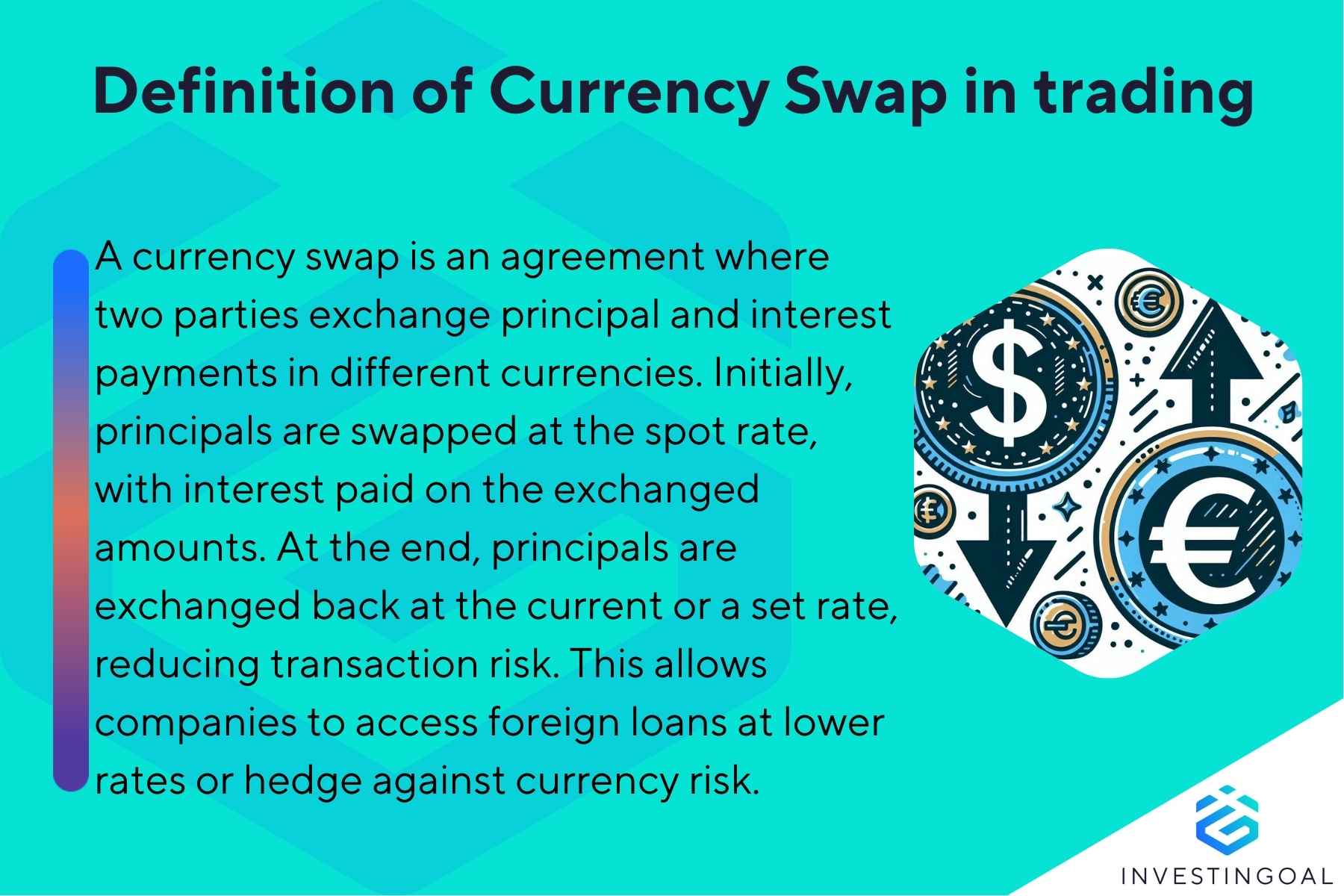 What is a Currency Swap