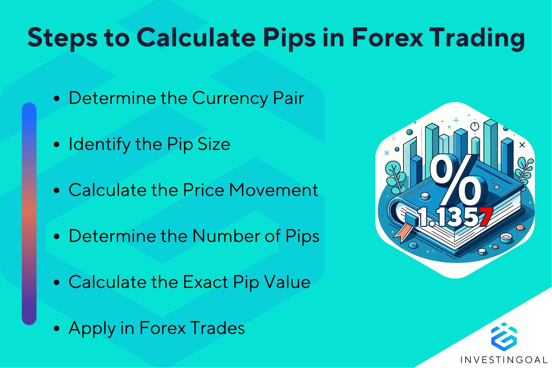 A concise guide on understanding and calculating pips in Forex trading to measure currency value changes
