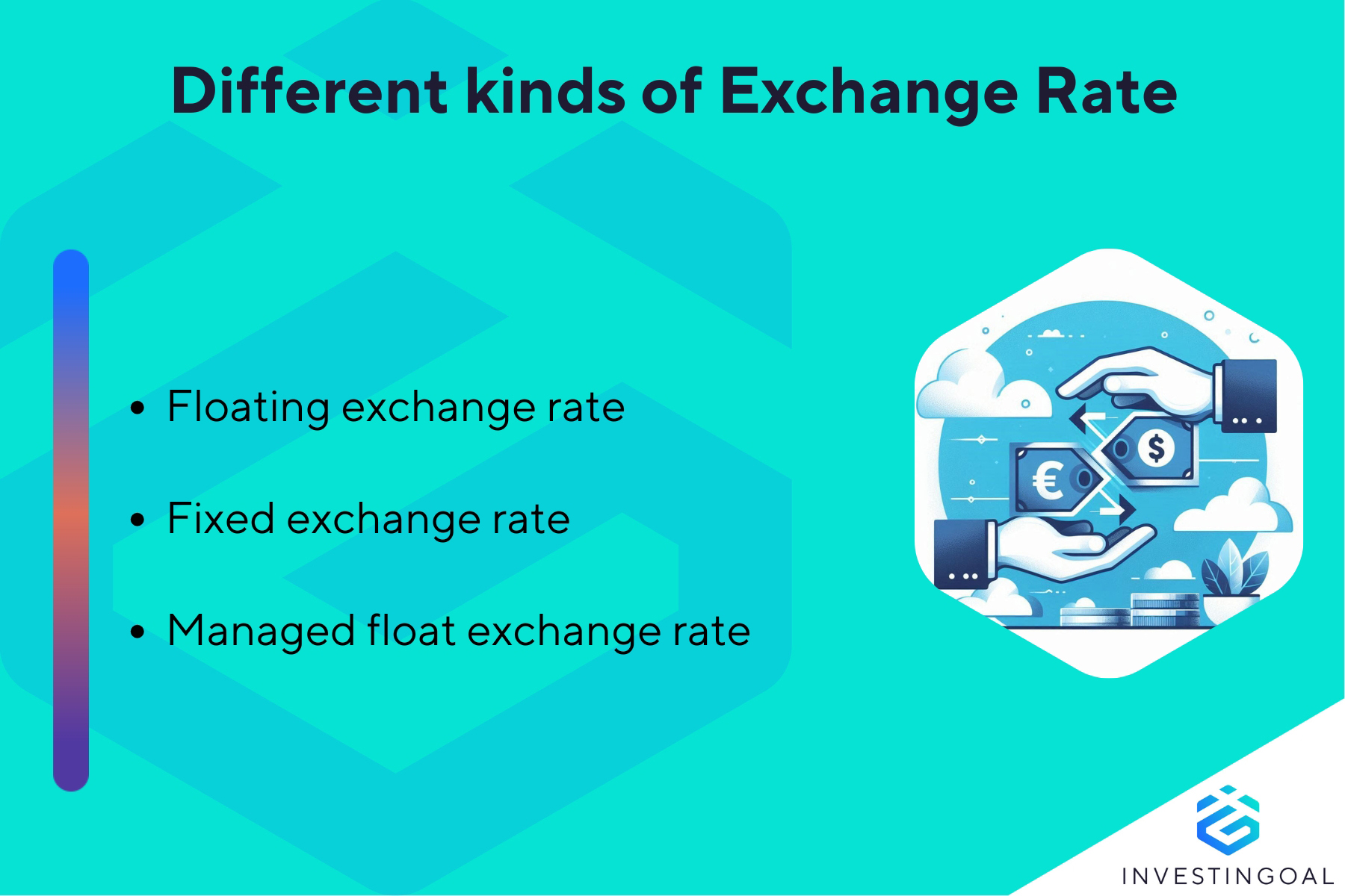 What are the different Types of Exchange Rate
