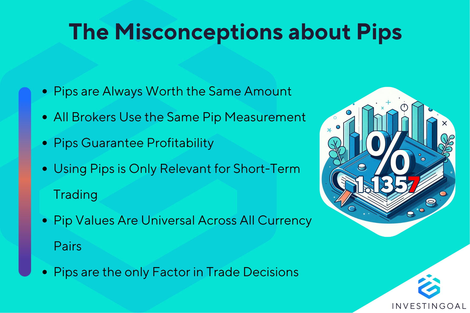 An exploration of common misunderstandings about pips in Forex trading and clarifications to help traders
