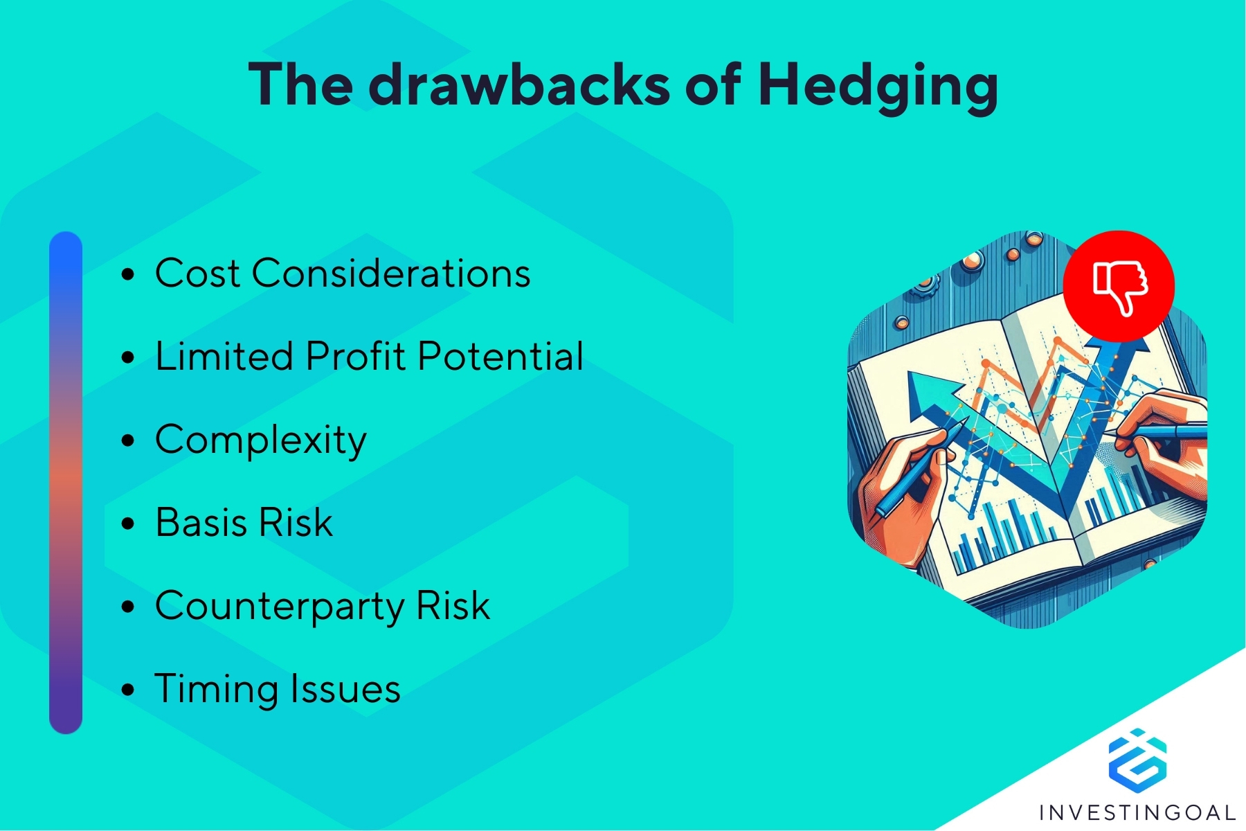 What are the Limitations of Hedging