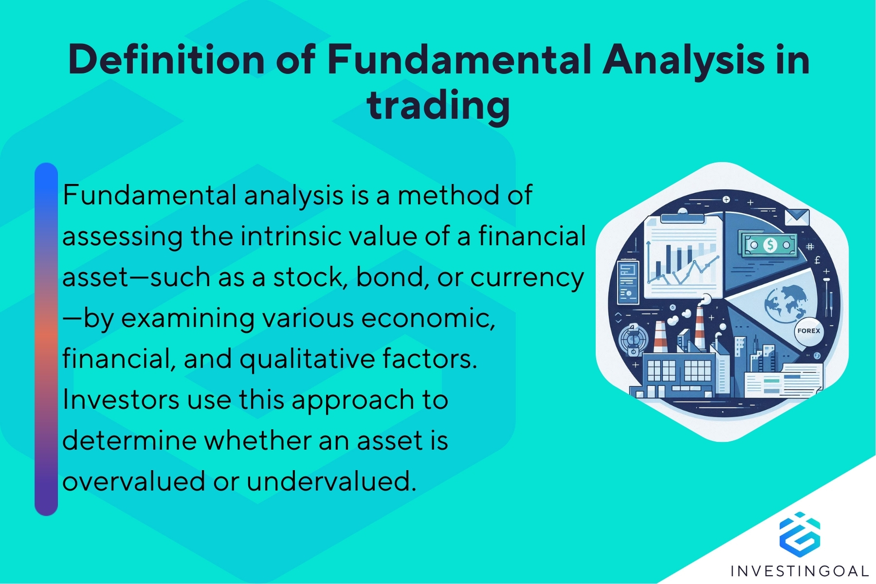 What is Fundamental Analysis