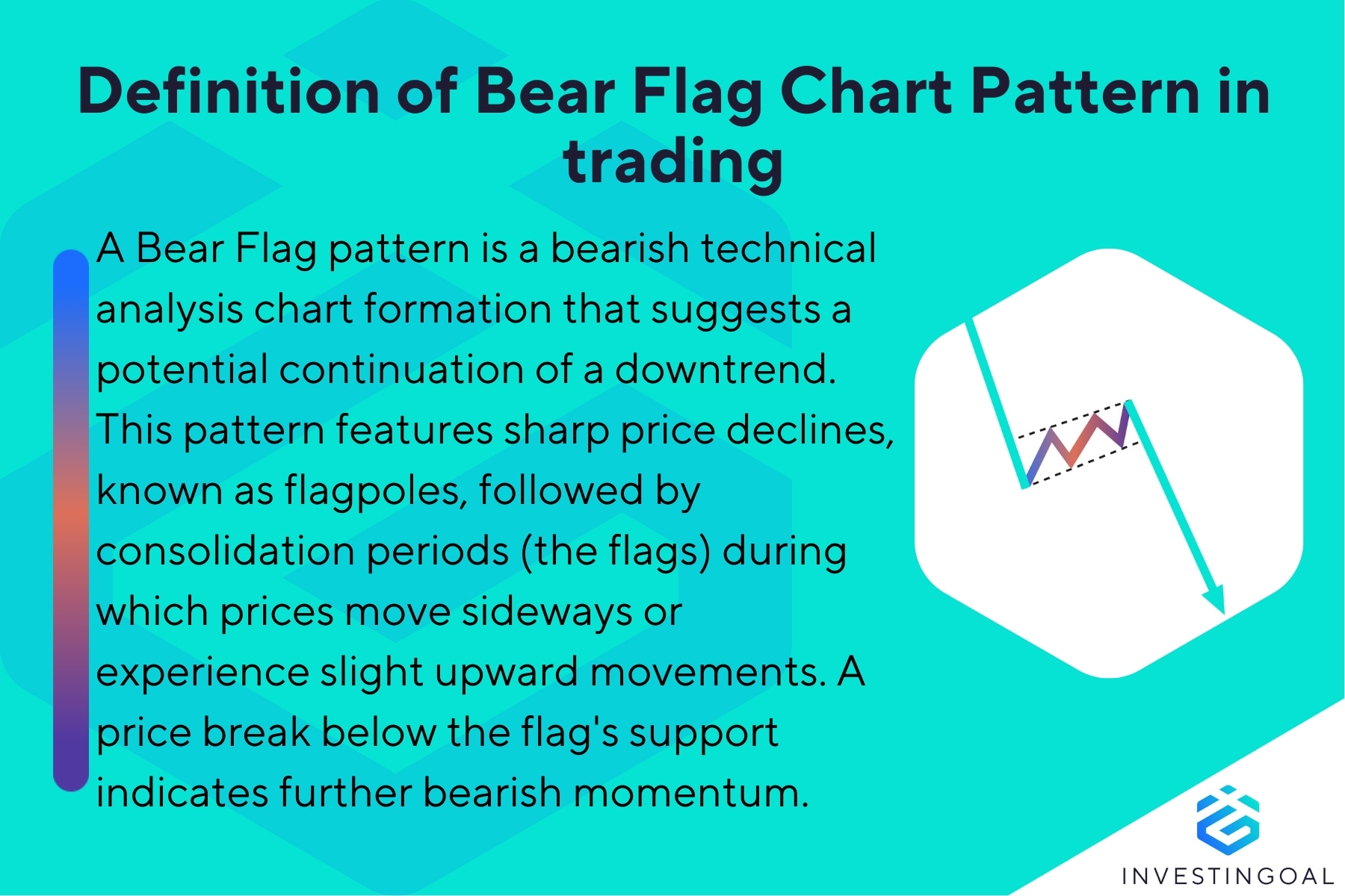 What is a Bear Flag Chart Pattern