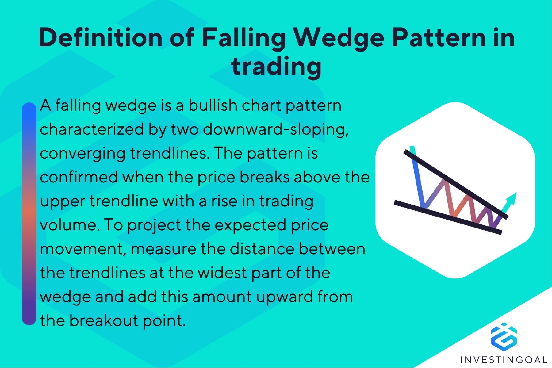 What is a Falling Wedge Pattern