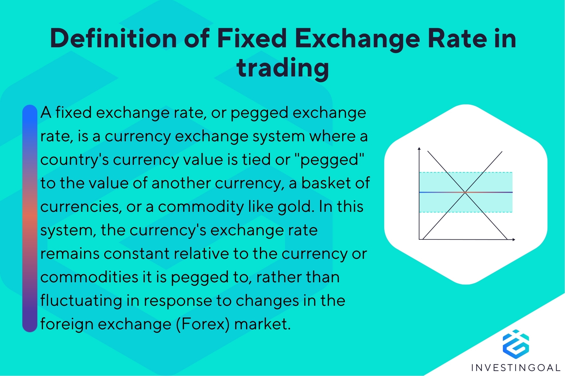 What is Fixed Exchange Rate