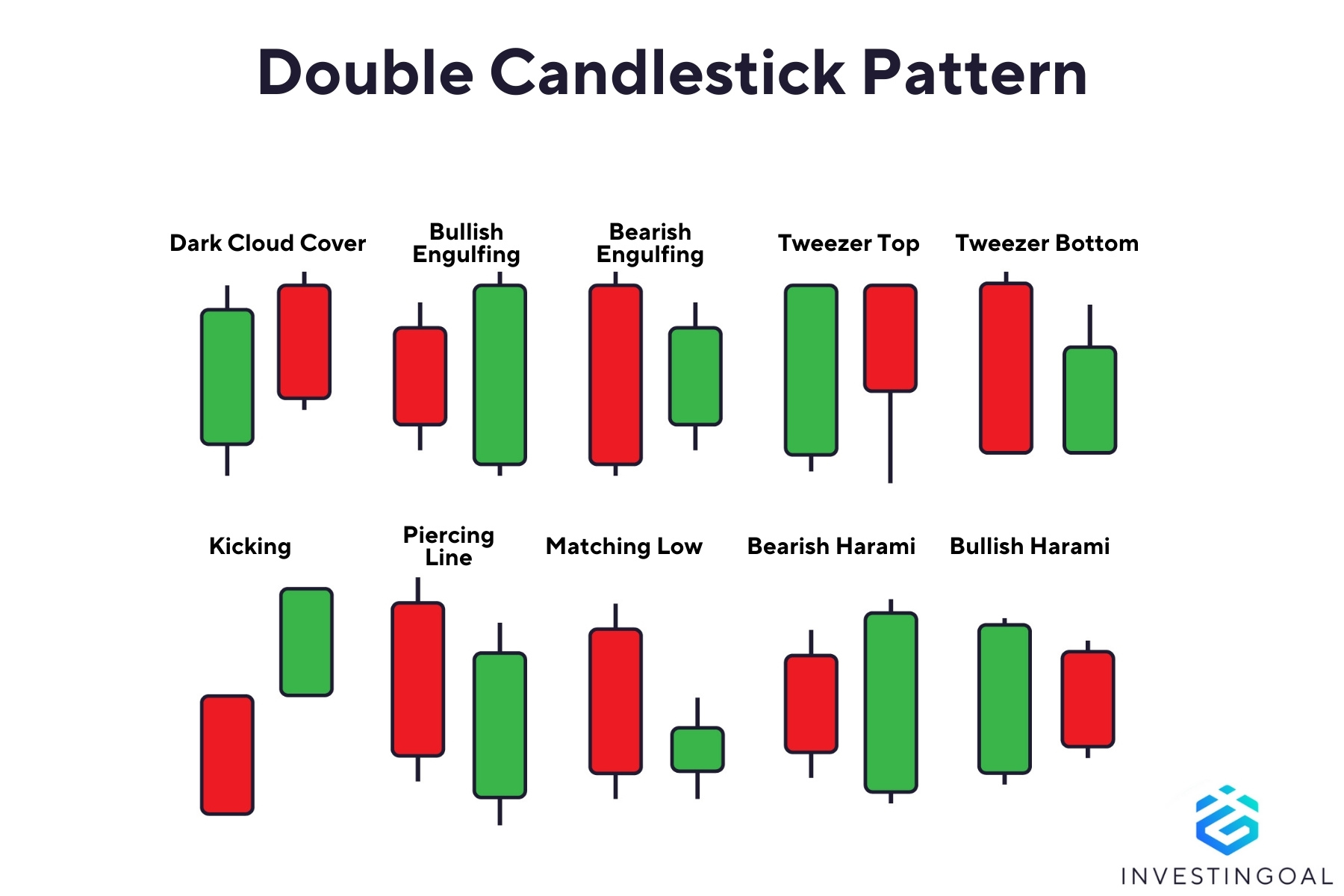 Graphical representation of the Double Candlestick Patterns