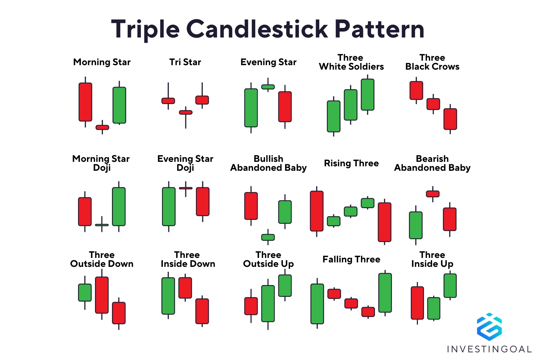 Graphical representation of the Triple Candlestick Patterns