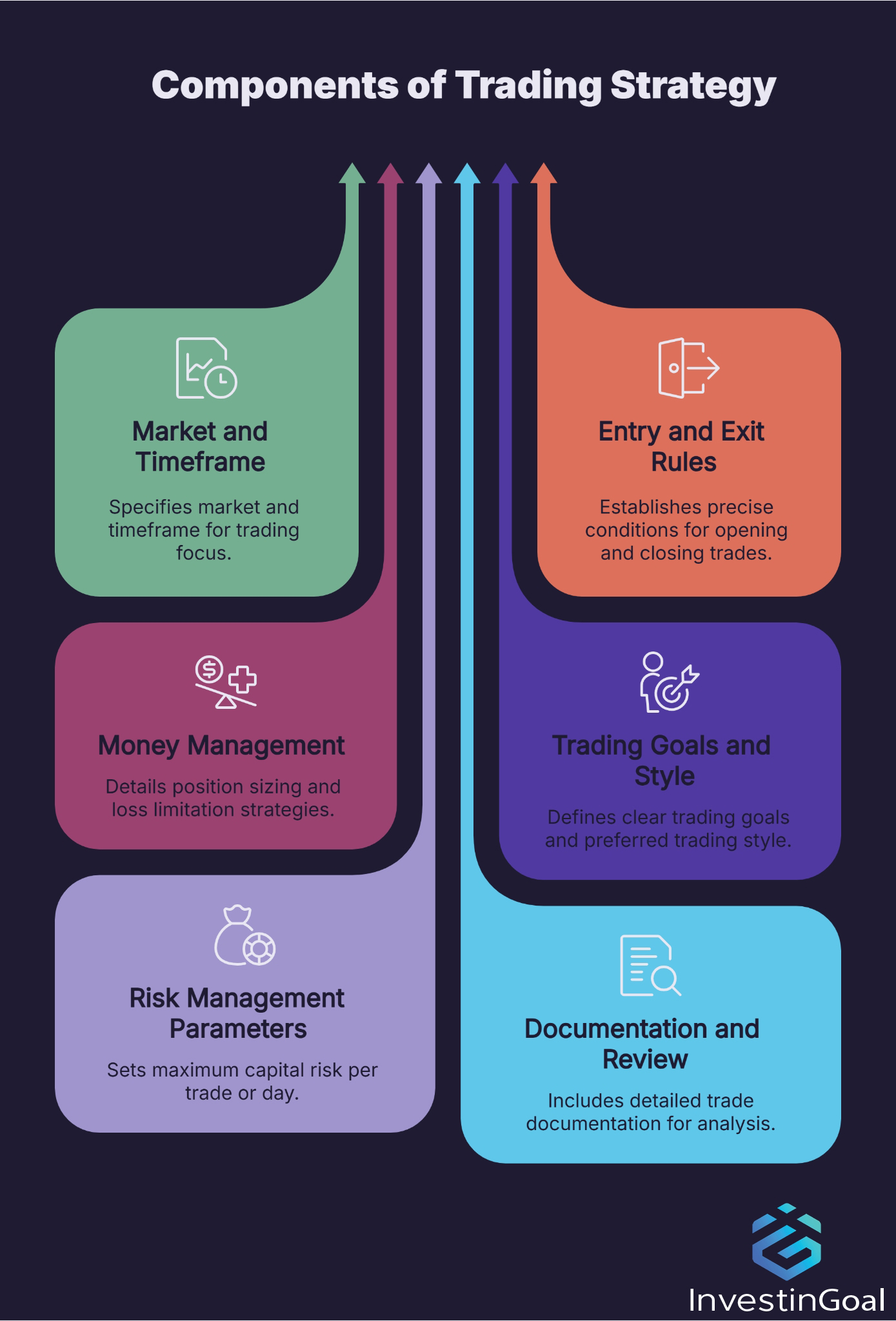 What are the Components of a Trading Strategy?