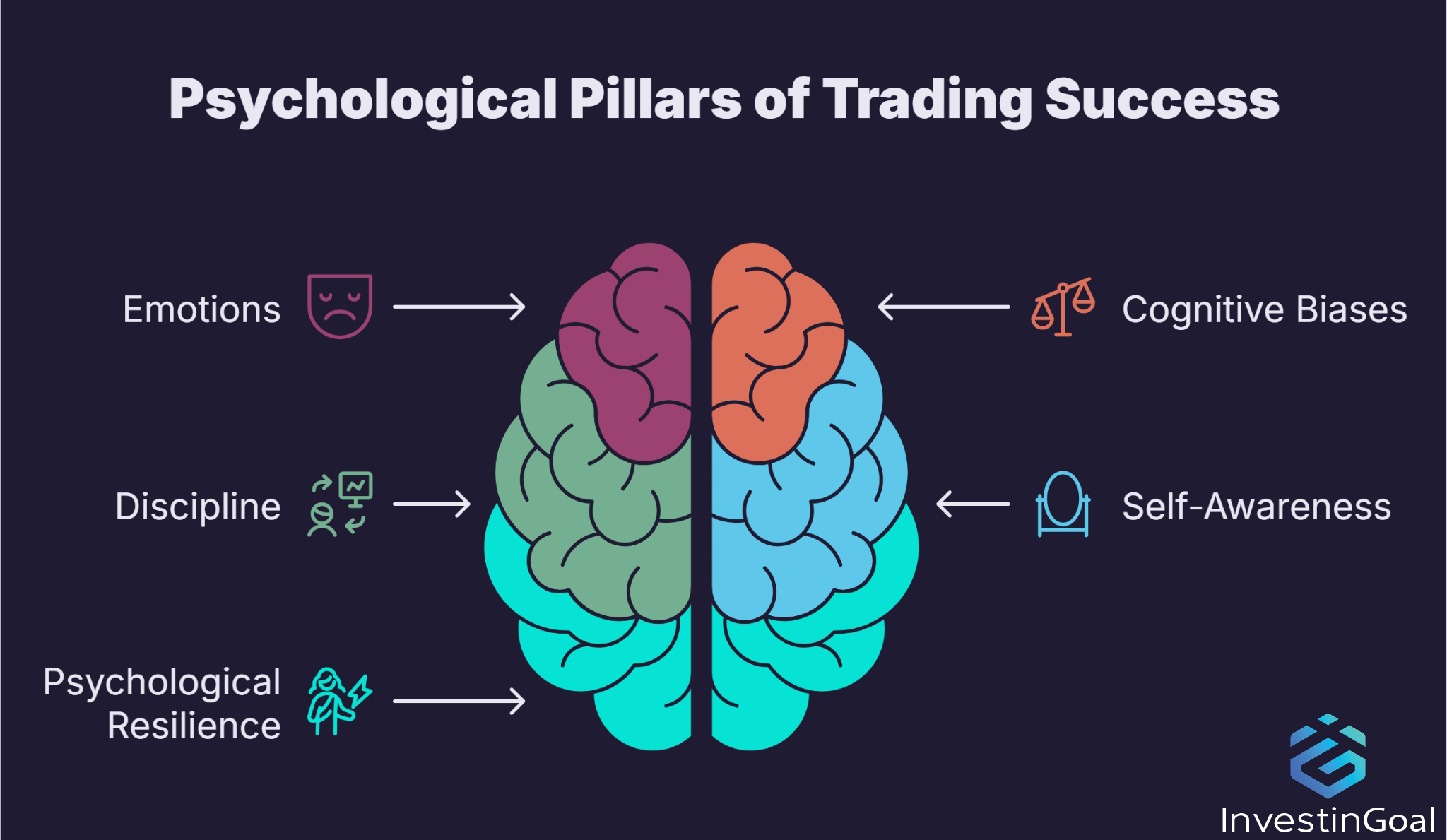 How does Psychology Impact a Successful Trading Strategy?