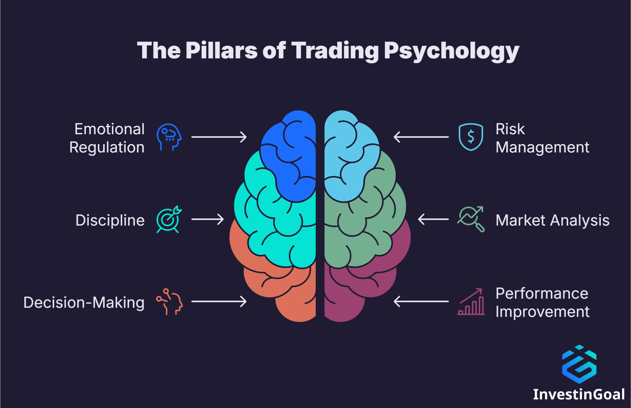 The Pillars of Trading Psychology