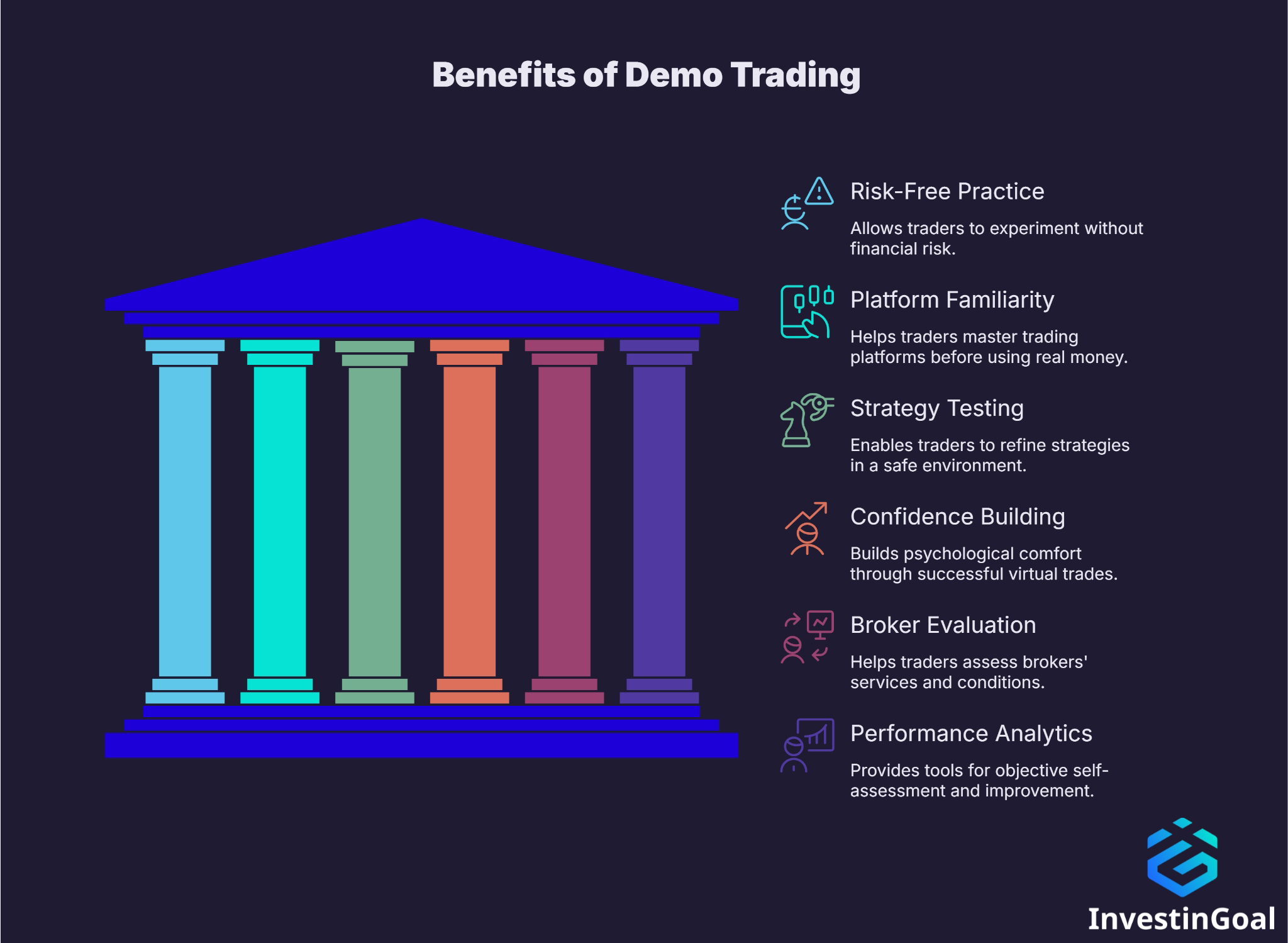 Benefits of Demo Trading
