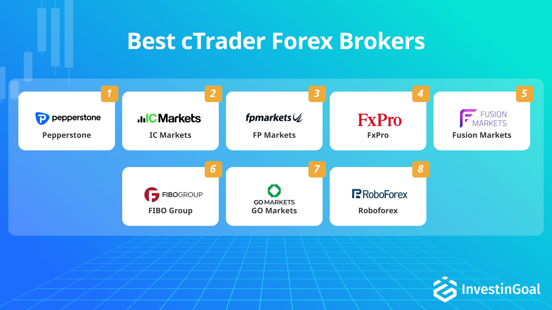Forex brokers with cTrader recommended by InvestinGoal