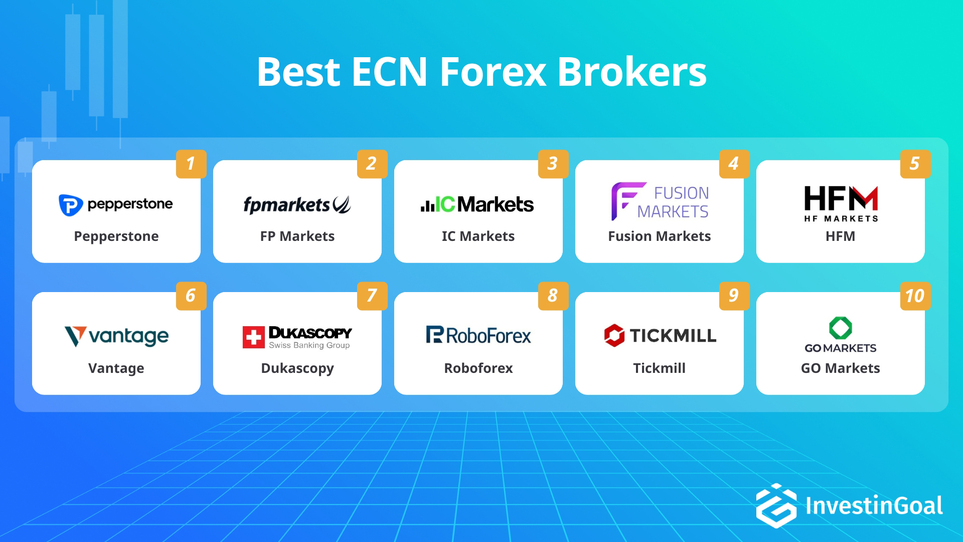 Forex brokers for ECN trading recommended by InvestinGoal