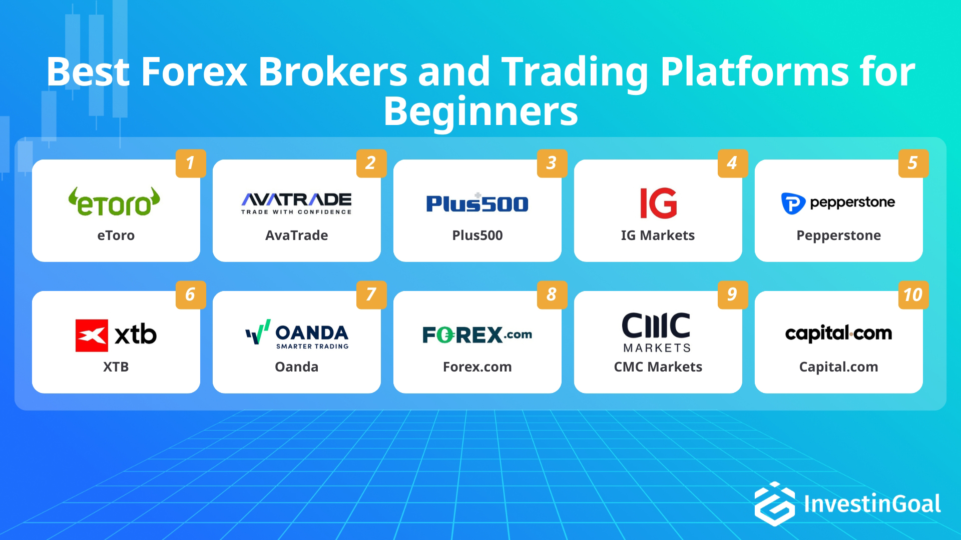 Forex brokers and trading platforms for beginners traders recommended by InvestinGoal
