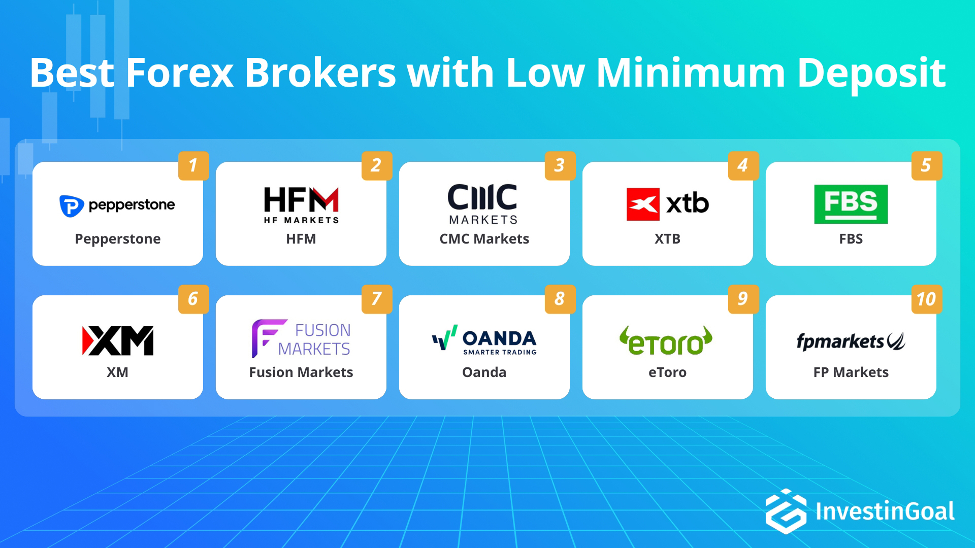 Forex brokers with low minimum deposit recommended by InvestinGoal